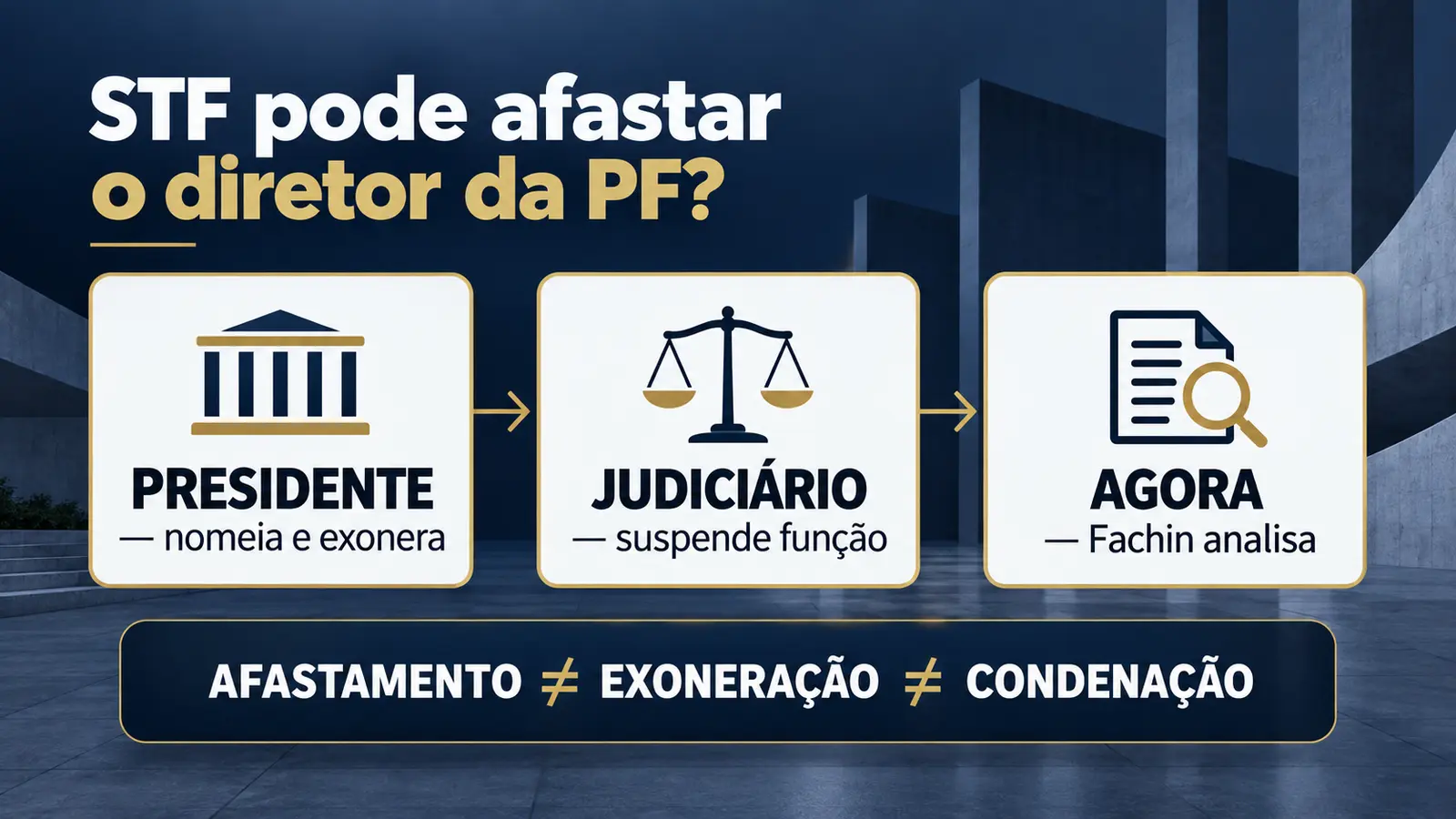 STF pode afastar diretor da PF: presidente nomeia, Judiciário suspende função e Fachin analisa