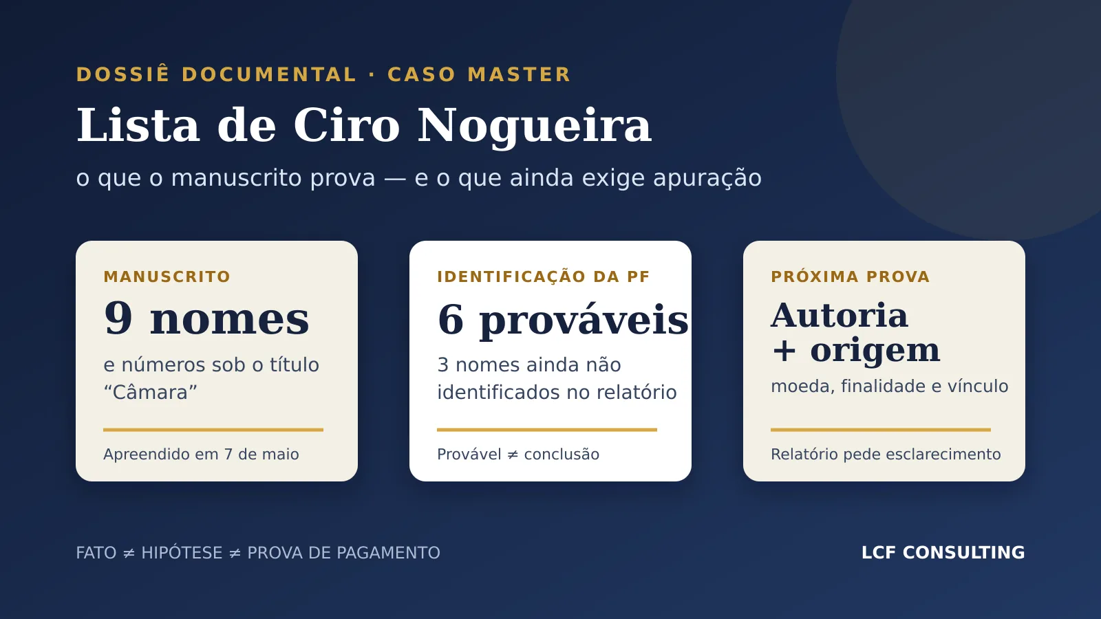 Nove nomes no manuscrito, seis identificações prováveis e provas ainda necessárias