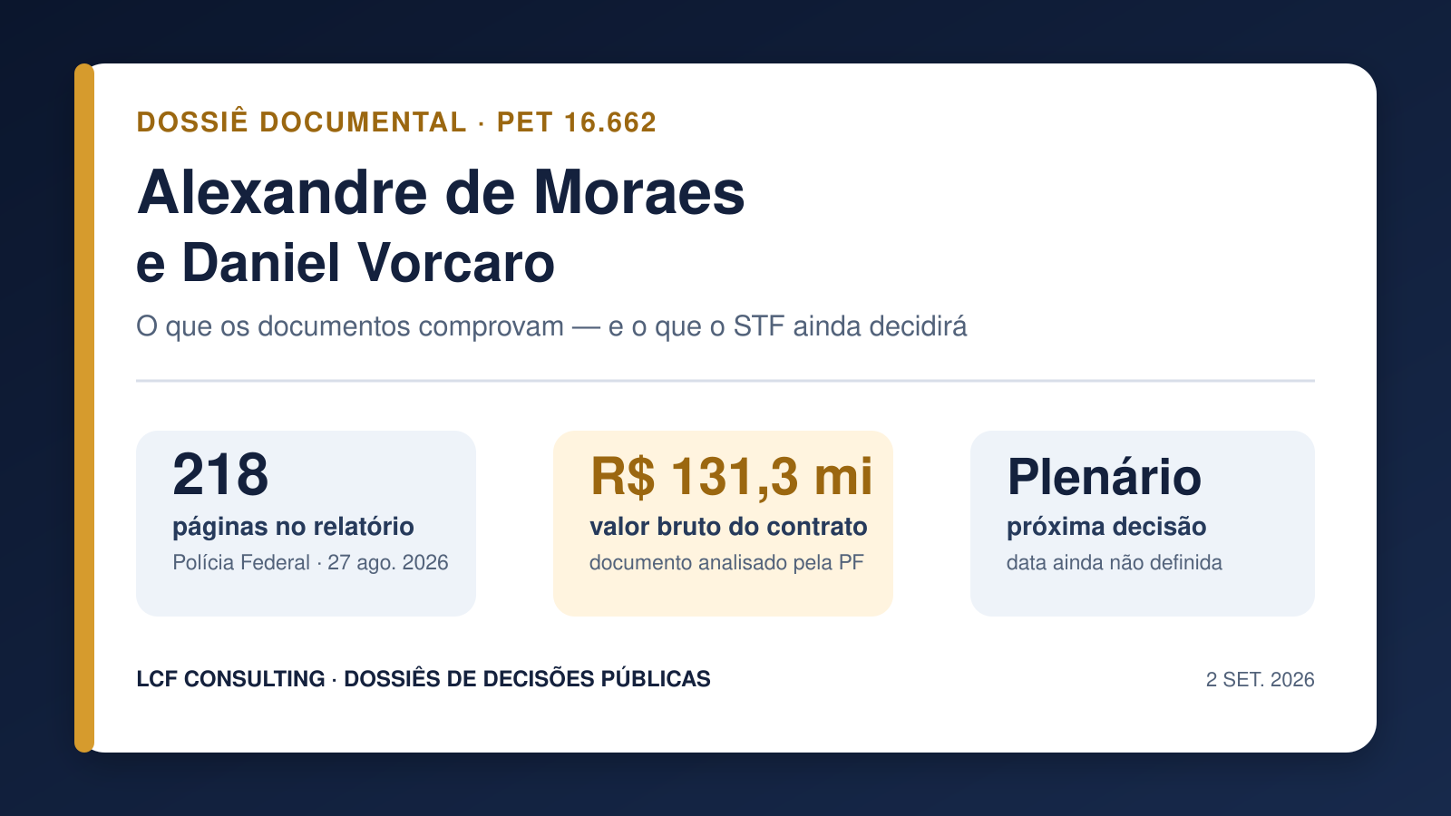 Dossiê documental sobre Alexandre de Moraes, Daniel Vorcaro e a Petição 16.662: 218 páginas, contrato de R$ 131,3 milhões e decisão pendente do plenário do STF